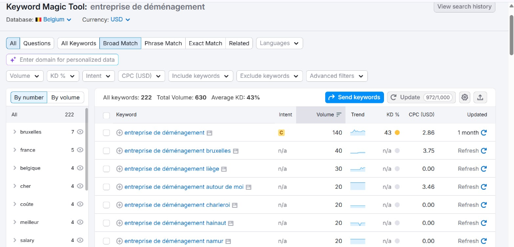 Mots-clés entreprise de déménagement