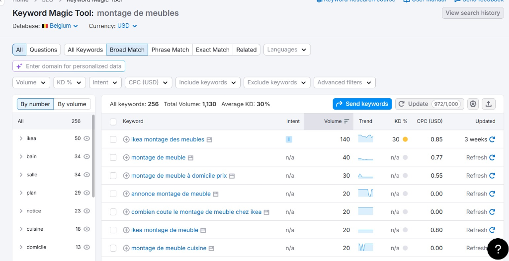 Mots-clés montage de meubles
