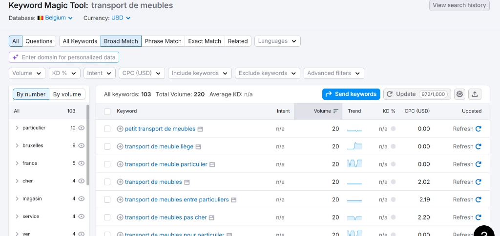 Mots-clés transport de meubles